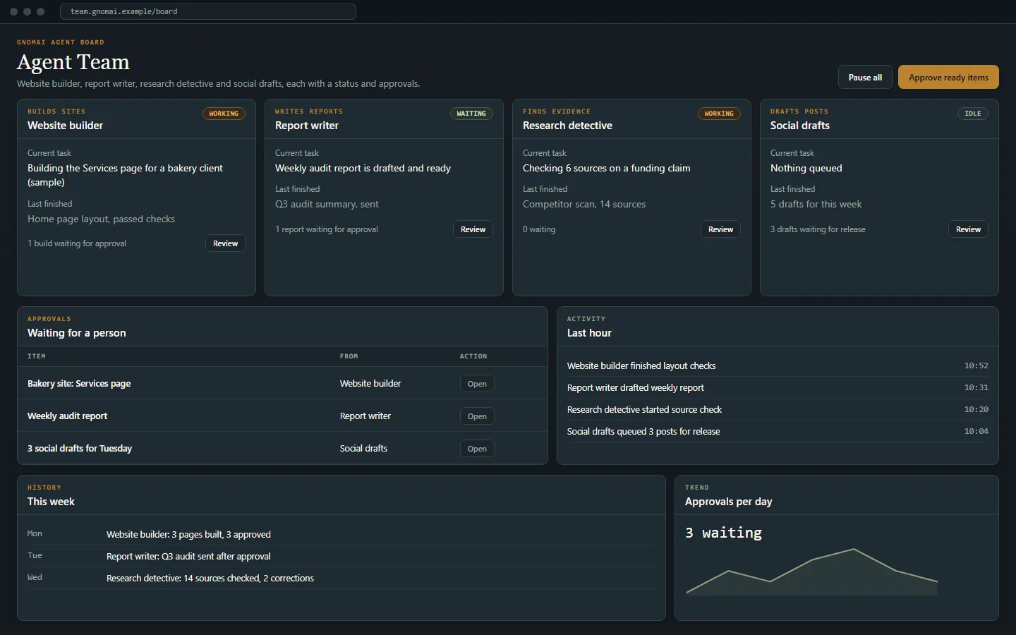 Concept mockup: Gnomai's agent team, shown with sample data.
