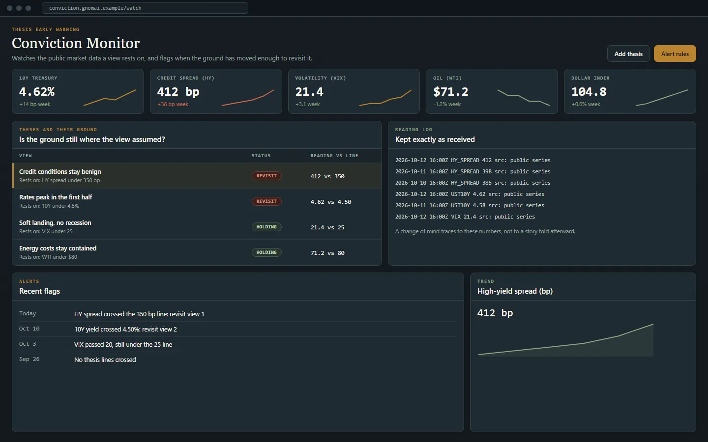 Concept mockup: Conviction Monitor, shown with sample data.