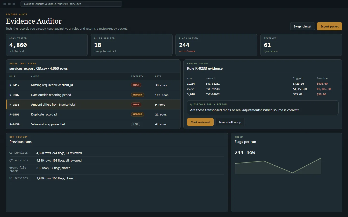 Concept mockup: Evidence Auditor, shown with sample data.