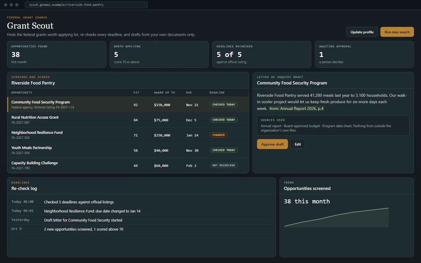 Concept mockup: Grant Scout, shown with sample data.