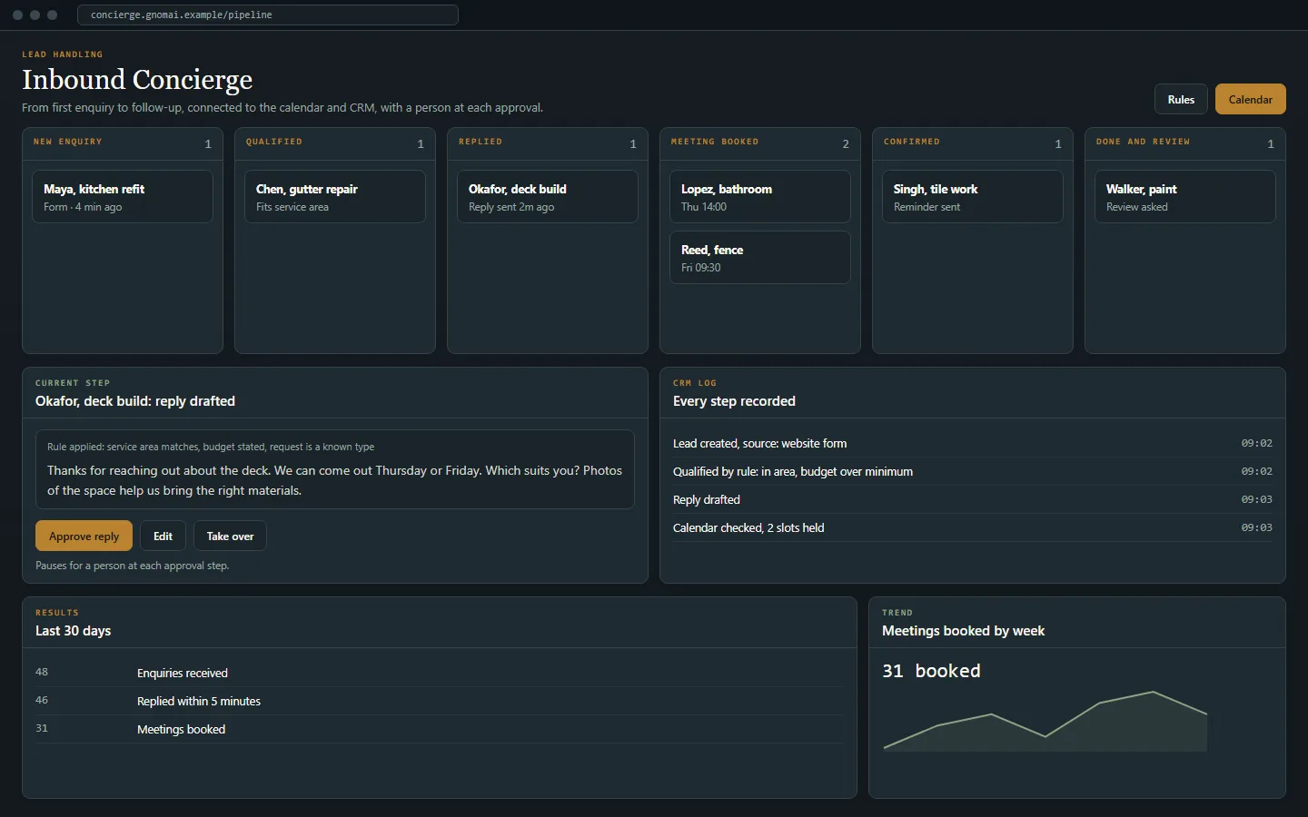 Concept mockup: Inbound Concierge, shown with sample data.