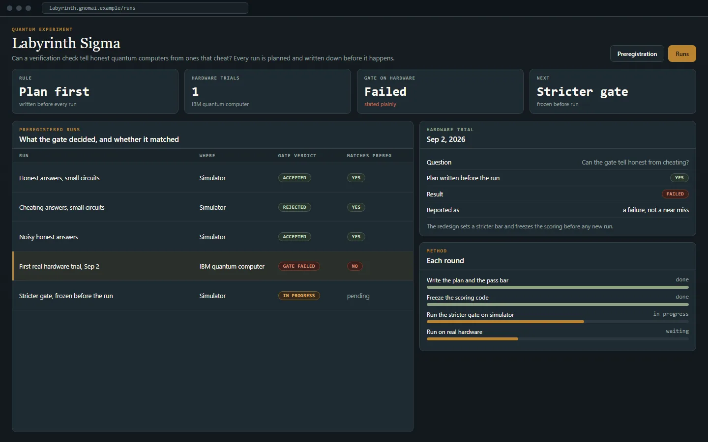Concept mockup: Labyrinth Sigma, shown with sample data.