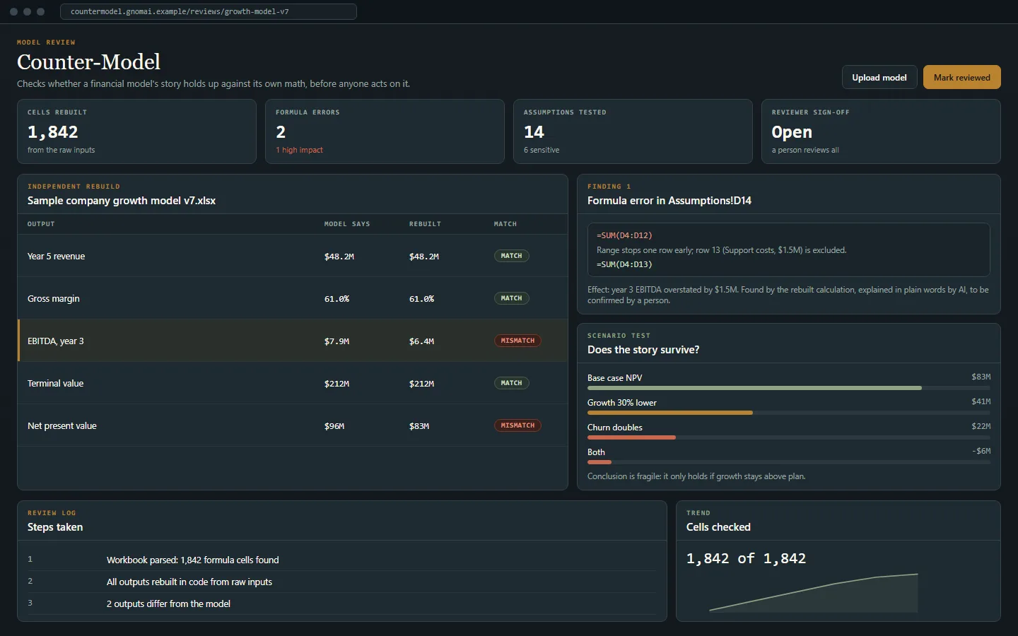 Concept mockup: Counter-Model, shown with sample data.