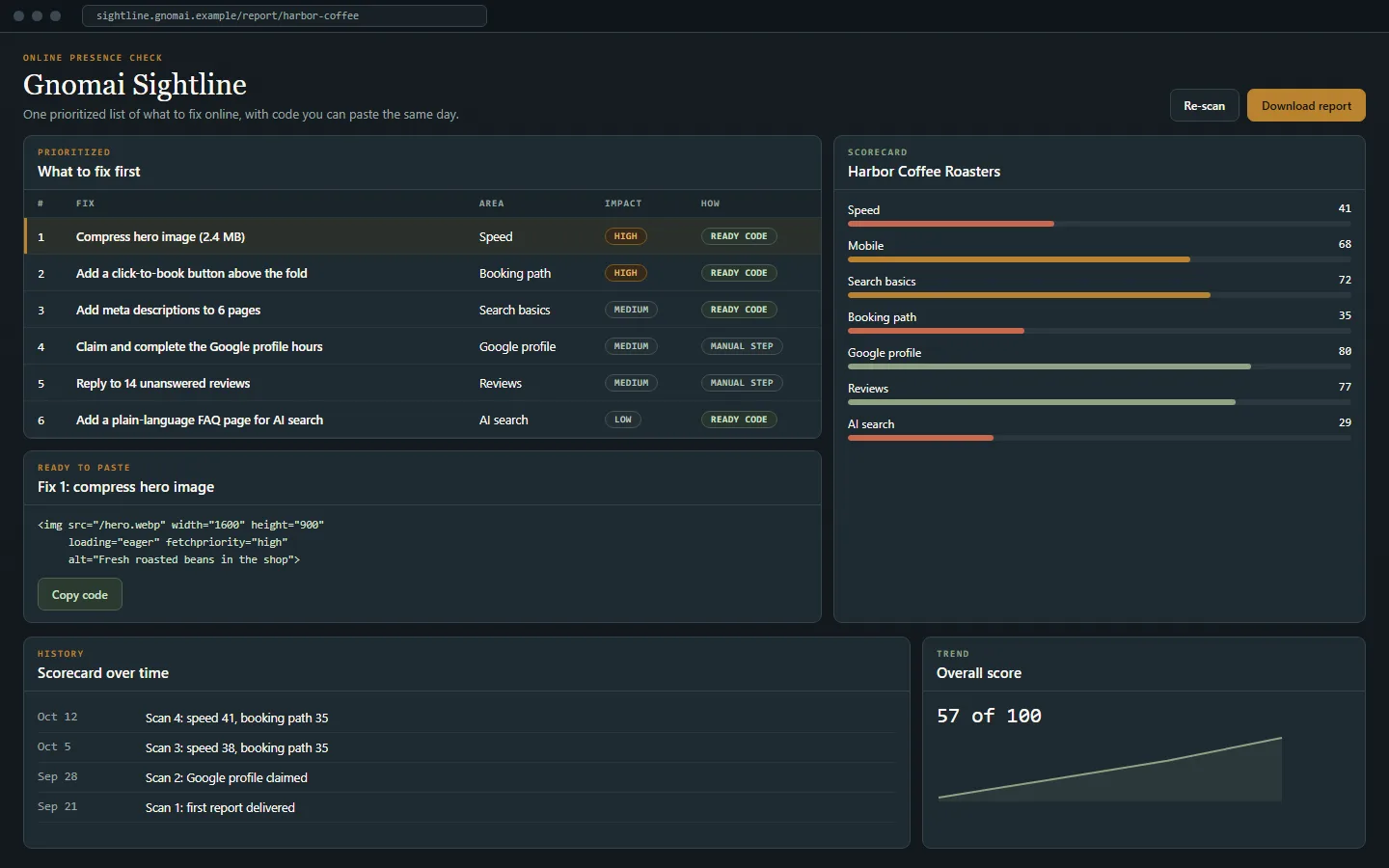 Concept mockup: Gnomai Sightline, shown with sample data.