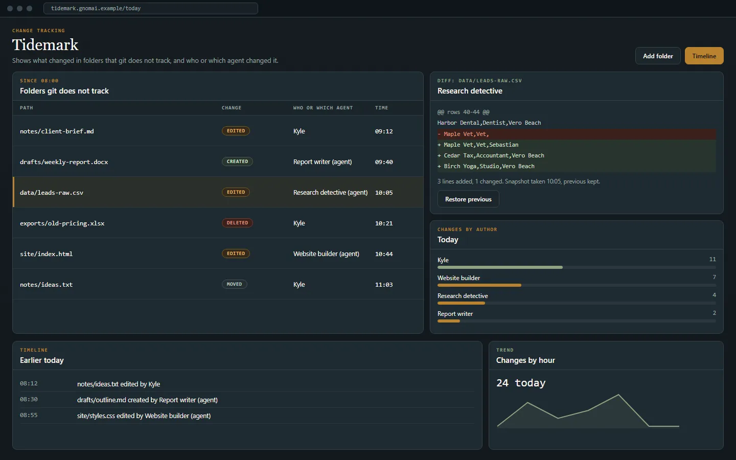 Concept mockup: Tidemark, shown with sample data.