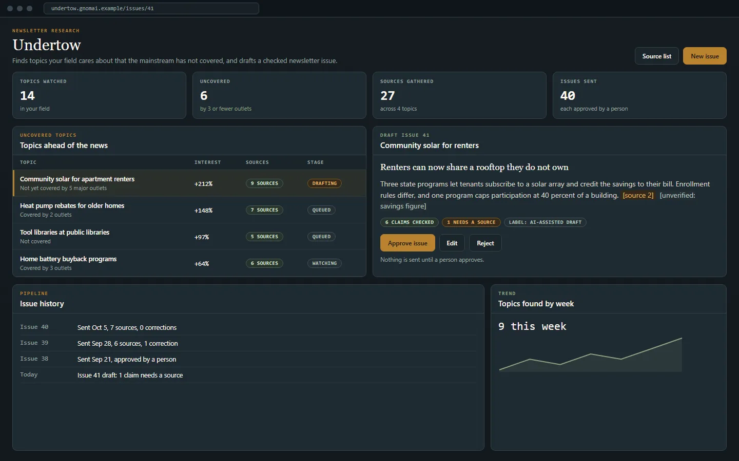 Concept mockup: Undertow, shown with sample data.