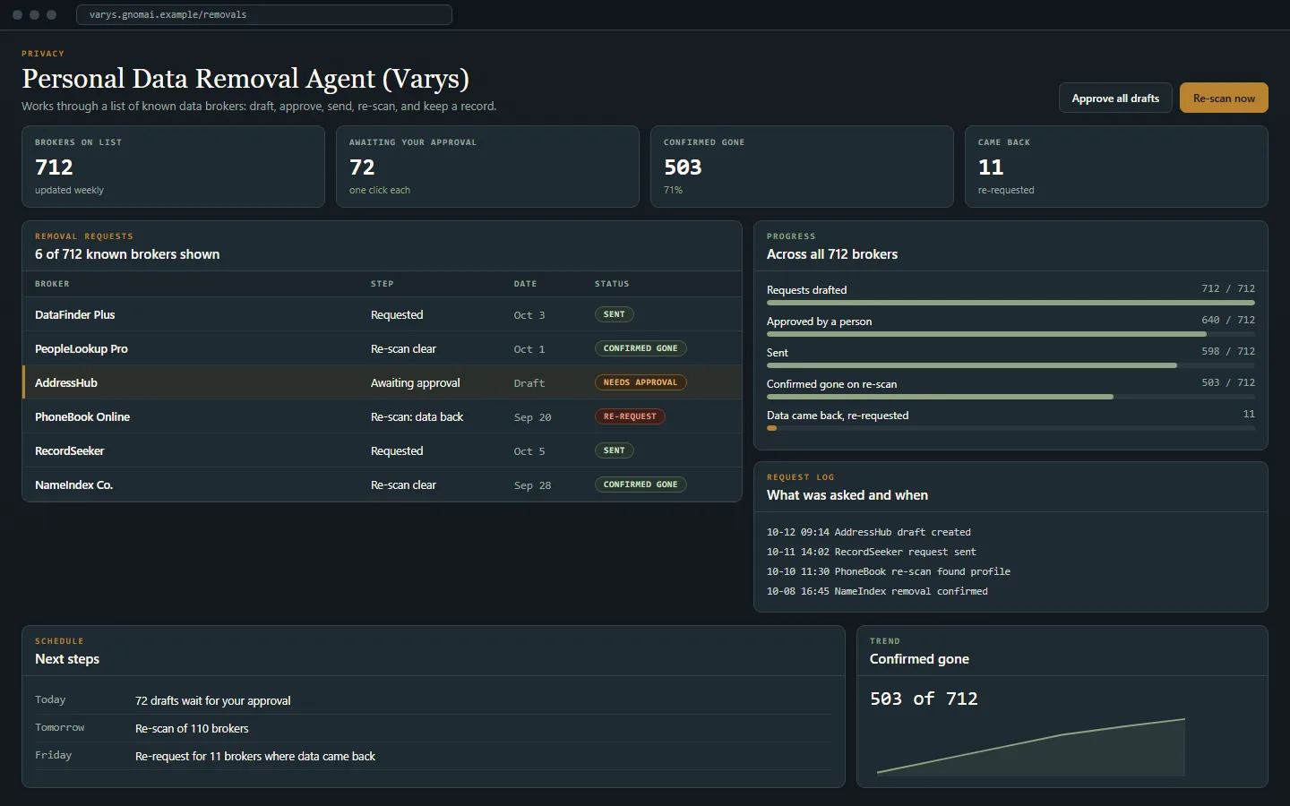 Concept mockup: Personal Data Removal Agent (Varys), shown with sample data.