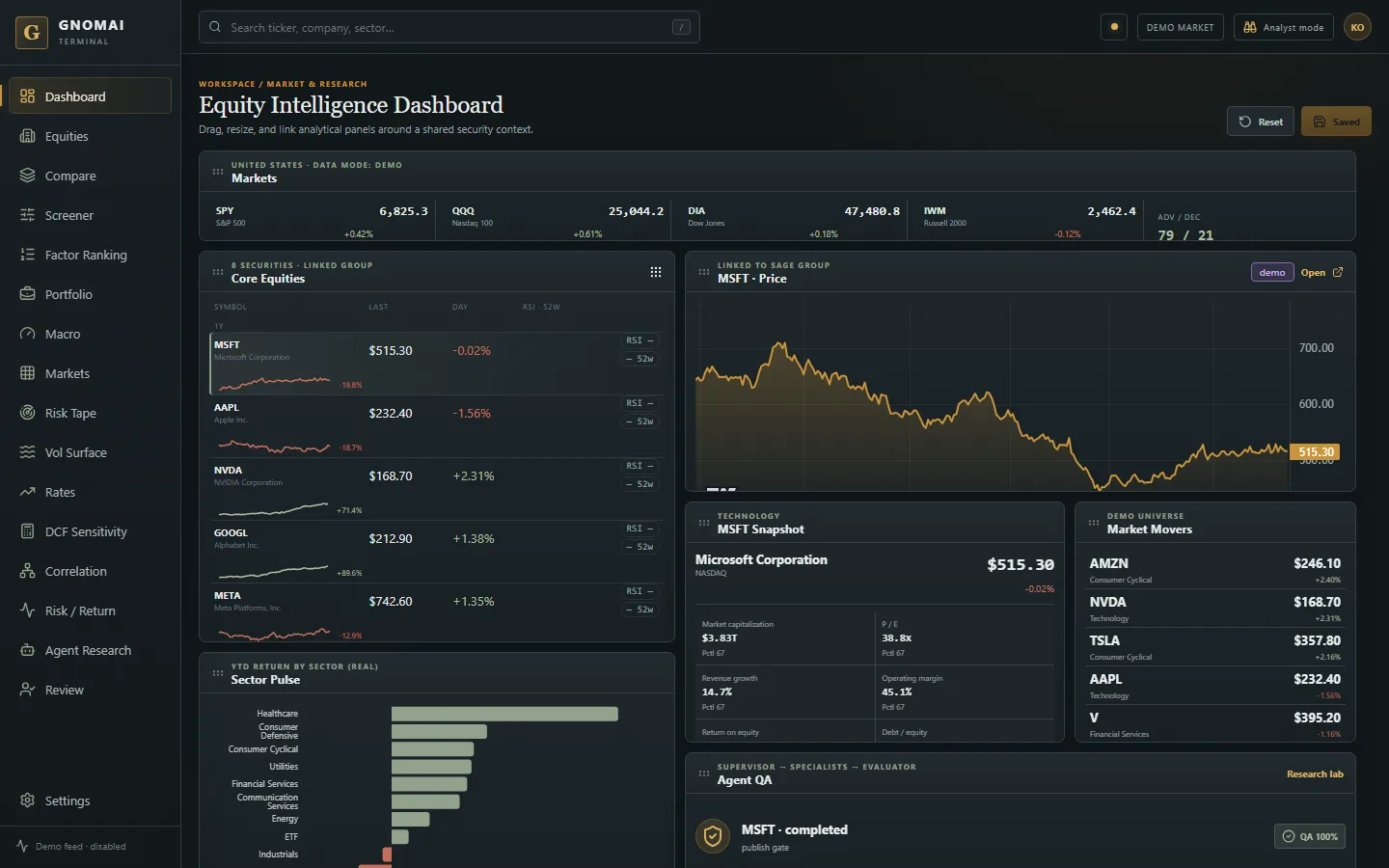 Gnomai Terminal's equity intelligence dashboard: linked market panels, a price chart and an agent QA panel, running on demo data.